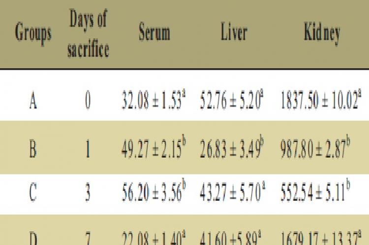 Alkaline phosphate activities