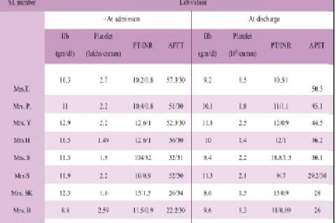 Comparison of blood parameters